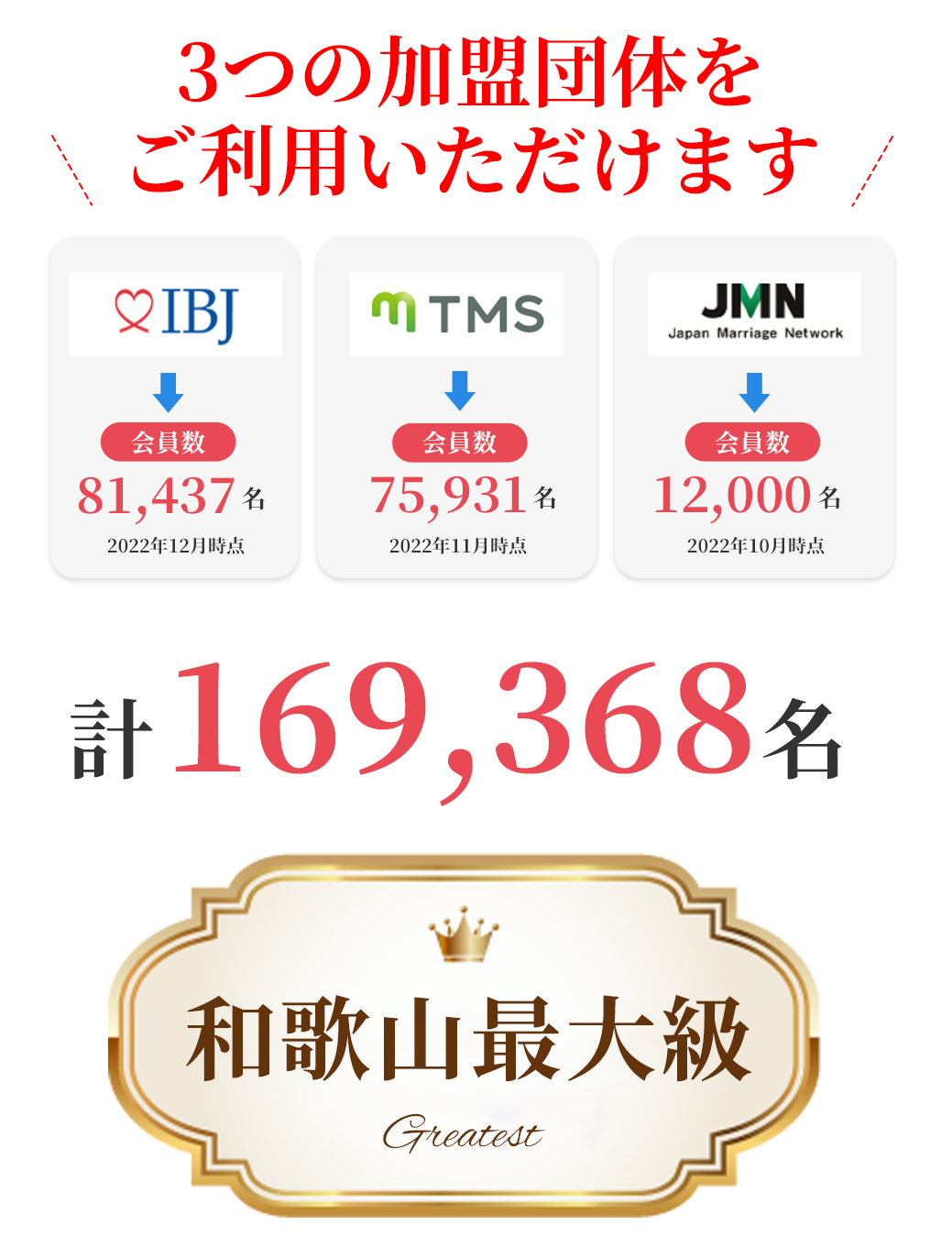 和歌山最大級!3つの加盟団体が利用できます。