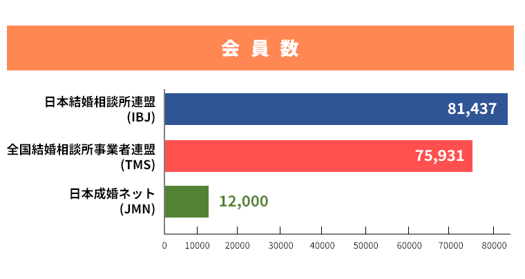 会員数