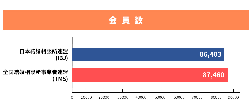 会員数